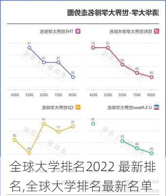 全球大学排名2022 最新排名,全球大学排名最新名单