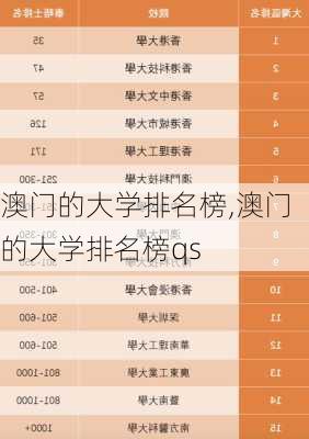 澳门的大学排名榜,澳门的大学排名榜qs