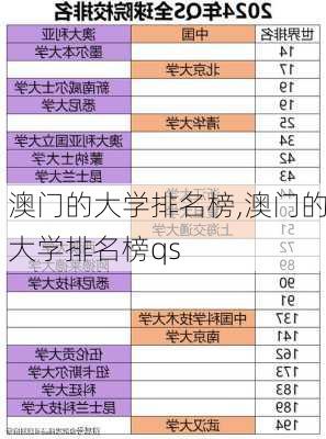 澳门的大学排名榜,澳门的大学排名榜qs