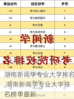 湖南新闻学专业大学排名,湖南新闻学专业大学排名榜单最新