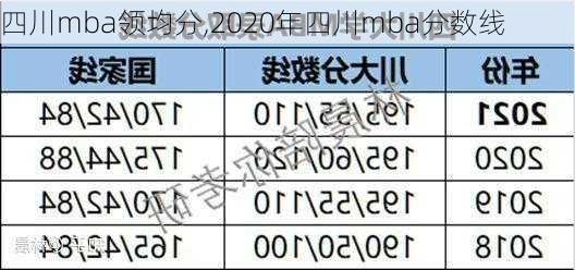 四川mba领均分,2020年四川mba分数线