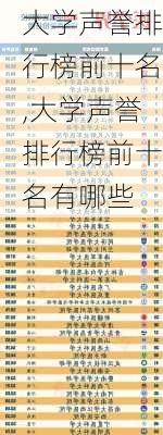 大学声誉排行榜前十名,大学声誉排行榜前十名有哪些