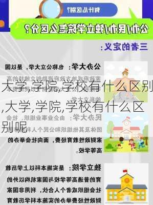 大学,学院,学校有什么区别,大学,学院,学校有什么区别呢