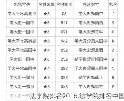 法学院排名2016,法学院排名中国