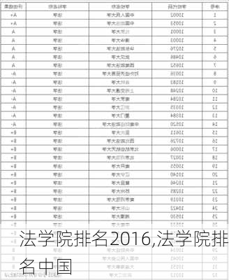 法学院排名2016,法学院排名中国