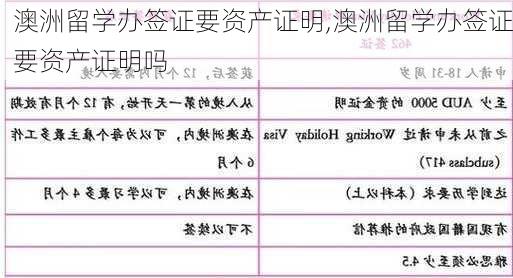 澳洲留学办签证要资产证明,澳洲留学办签证要资产证明吗