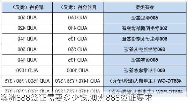 澳洲888签证需要多少钱,澳洲888签证要求