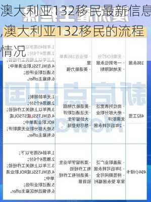 澳大利亚132移民最新信息,澳大利亚132移民的流程情况