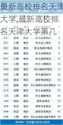 最新高校排名天津大学,最新高校排名天津大学第几