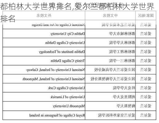 都柏林大学世界排名,爱尔兰都柏林大学世界排名