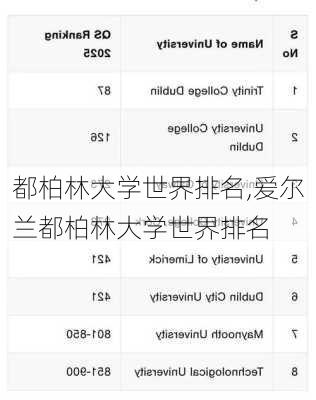 都柏林大学世界排名,爱尔兰都柏林大学世界排名