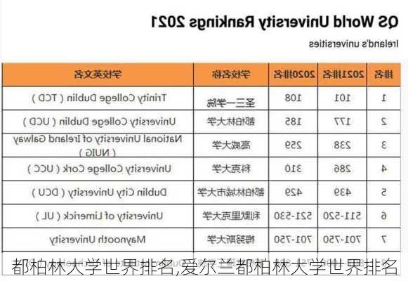 都柏林大学世界排名,爱尔兰都柏林大学世界排名