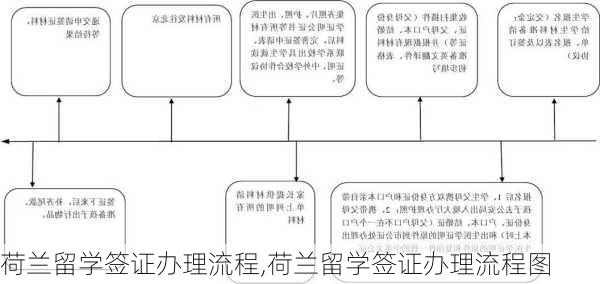 荷兰留学签证办理流程,荷兰留学签证办理流程图