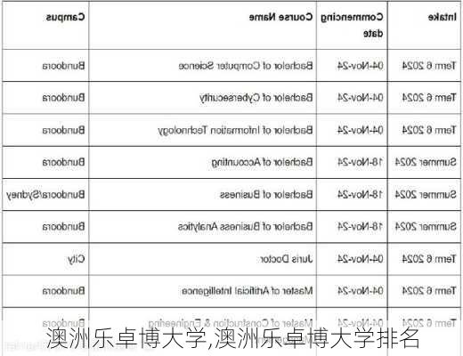 澳洲乐卓博大学,澳洲乐卓博大学排名