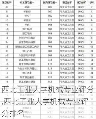 西北工业大学机械专业评分,西北工业大学机械专业评分排名