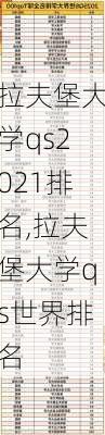 拉夫堡大学qs2021排名,拉夫堡大学qs世界排名