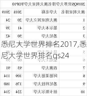 悉尼大学世界排名2017,悉尼大学世界排名qs24