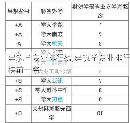 建筑学专业排行榜,建筑学专业排行榜前十名