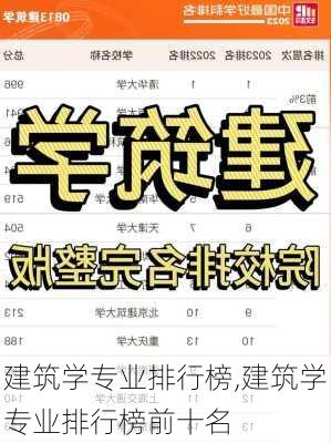 建筑学专业排行榜,建筑学专业排行榜前十名