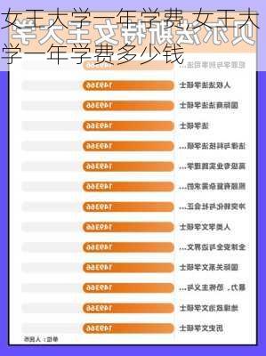 女王大学一年学费,女王大学一年学费多少钱