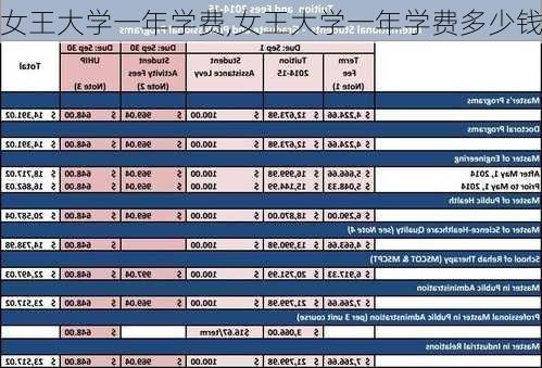 女王大学一年学费,女王大学一年学费多少钱