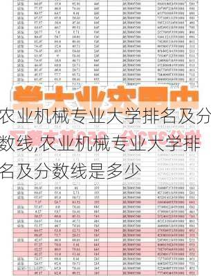 农业机械专业大学排名及分数线,农业机械专业大学排名及分数线是多少