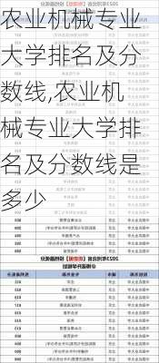 农业机械专业大学排名及分数线,农业机械专业大学排名及分数线是多少