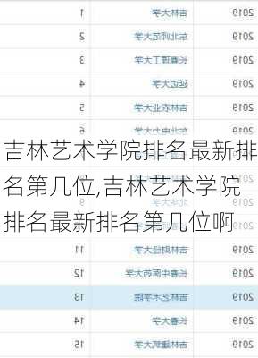 吉林艺术学院排名最新排名第几位,吉林艺术学院排名最新排名第几位啊