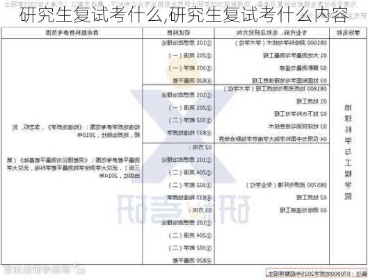 研究生复试考什么,研究生复试考什么内容