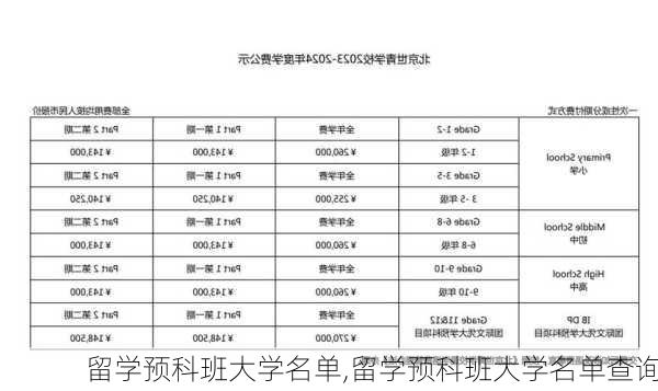 留学预科班大学名单,留学预科班大学名单查询