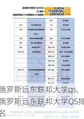 俄罗斯远东联邦大学qs,俄罗斯远东联邦大学QS排名