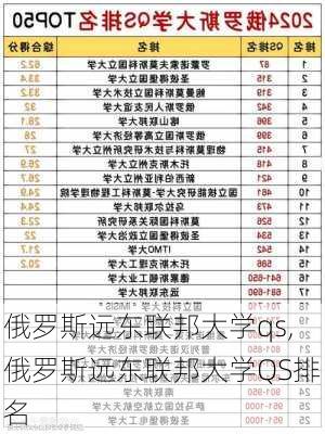 俄罗斯远东联邦大学qs,俄罗斯远东联邦大学QS排名