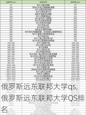 俄罗斯远东联邦大学qs,俄罗斯远东联邦大学QS排名