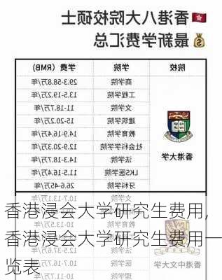 香港浸会大学研究生费用,香港浸会大学研究生费用一览表