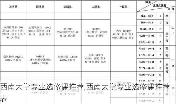 西南大学专业选修课推荐,西南大学专业选修课推荐表