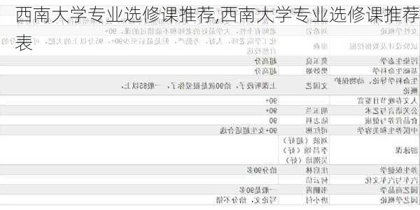 西南大学专业选修课推荐,西南大学专业选修课推荐表