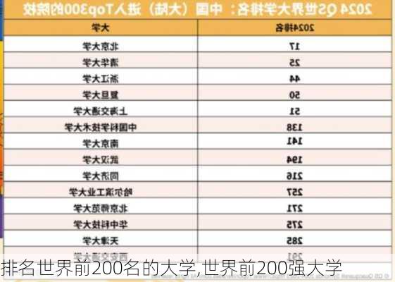 排名世界前200名的大学,世界前200强大学