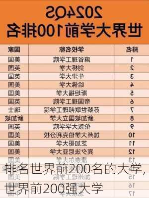 排名世界前200名的大学,世界前200强大学