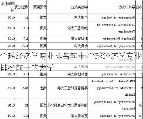 全球经济学专业排名前十,全球经济学专业排名前十的大学