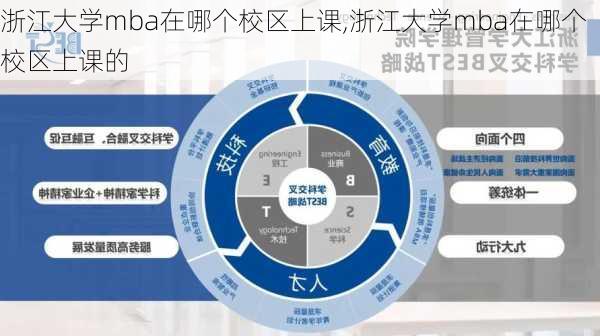 浙江大学mba在哪个校区上课,浙江大学mba在哪个校区上课的