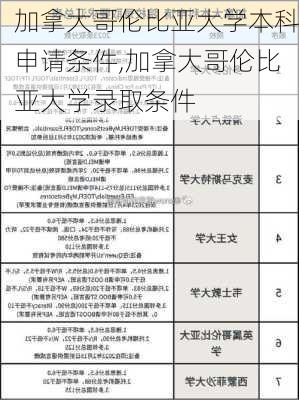 加拿大哥伦比亚大学本科申请条件,加拿大哥伦比亚大学录取条件