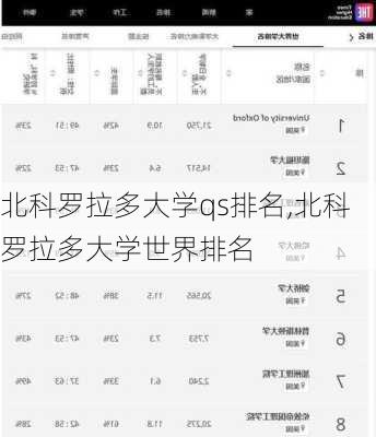 北科罗拉多大学qs排名,北科罗拉多大学世界排名