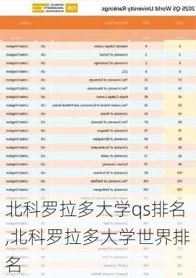 北科罗拉多大学qs排名,北科罗拉多大学世界排名