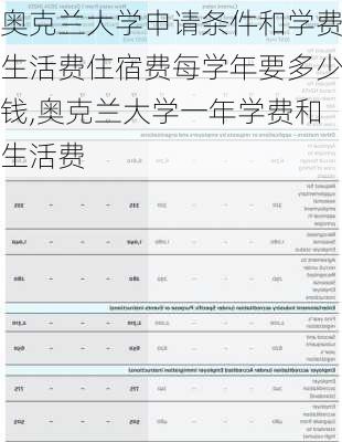 奥克兰大学申请条件和学费生活费住宿费每学年要多少钱,奥克兰大学一年学费和生活费