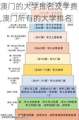 澳门的大学排名及学费,澳门所有的大学排名