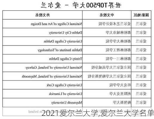 2021爱尔兰大学,爱尔兰大学名单