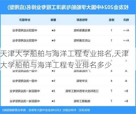 天津大学船舶与海洋工程专业排名,天津大学船舶与海洋工程专业排名多少