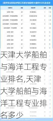 天津大学船舶与海洋工程专业排名,天津大学船舶与海洋工程专业排名多少