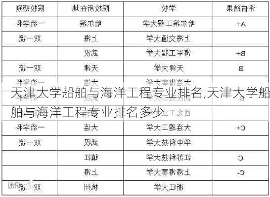 天津大学船舶与海洋工程专业排名,天津大学船舶与海洋工程专业排名多少