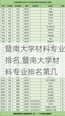 暨南大学材料专业排名,暨南大学材料专业排名第几